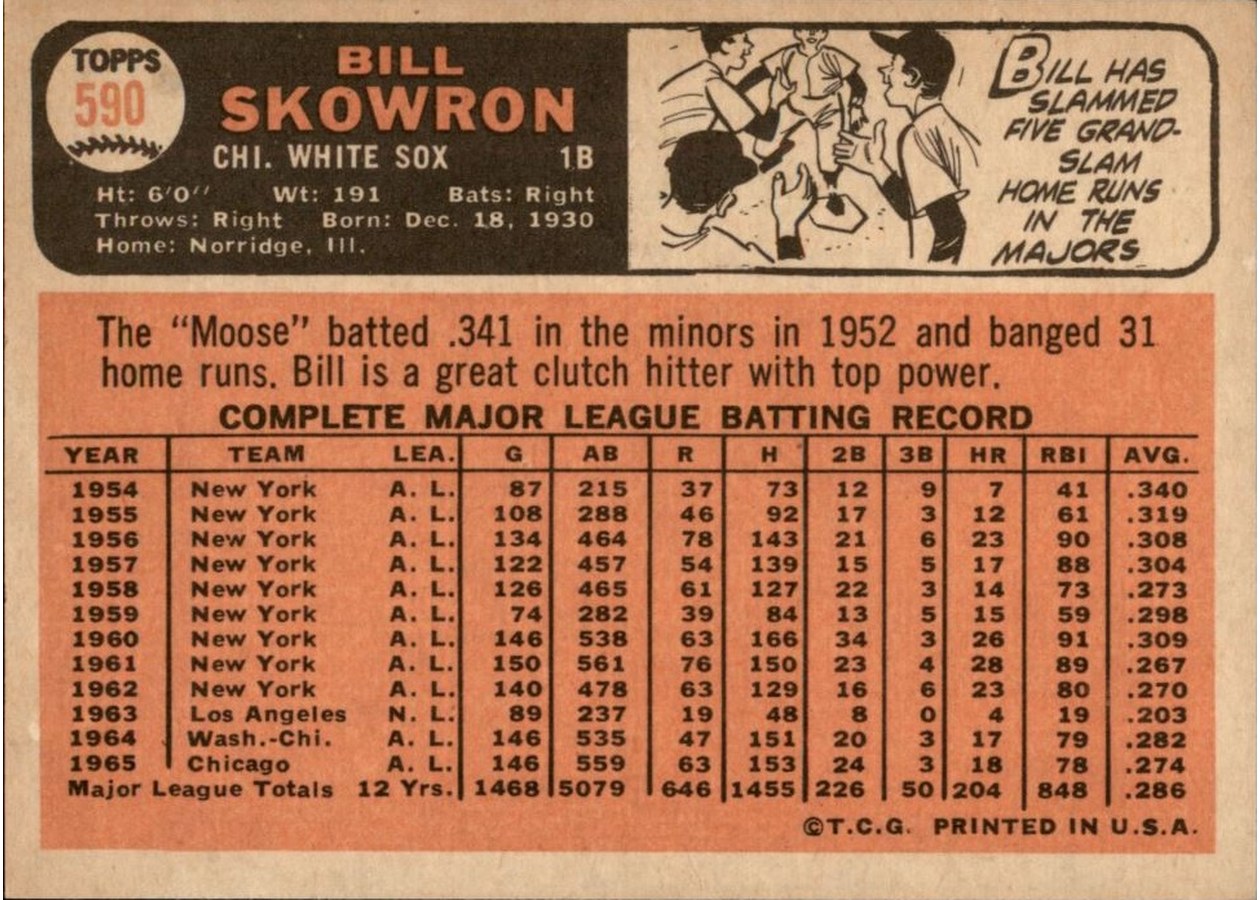 1966 Topps #590 Bill Skowron card back