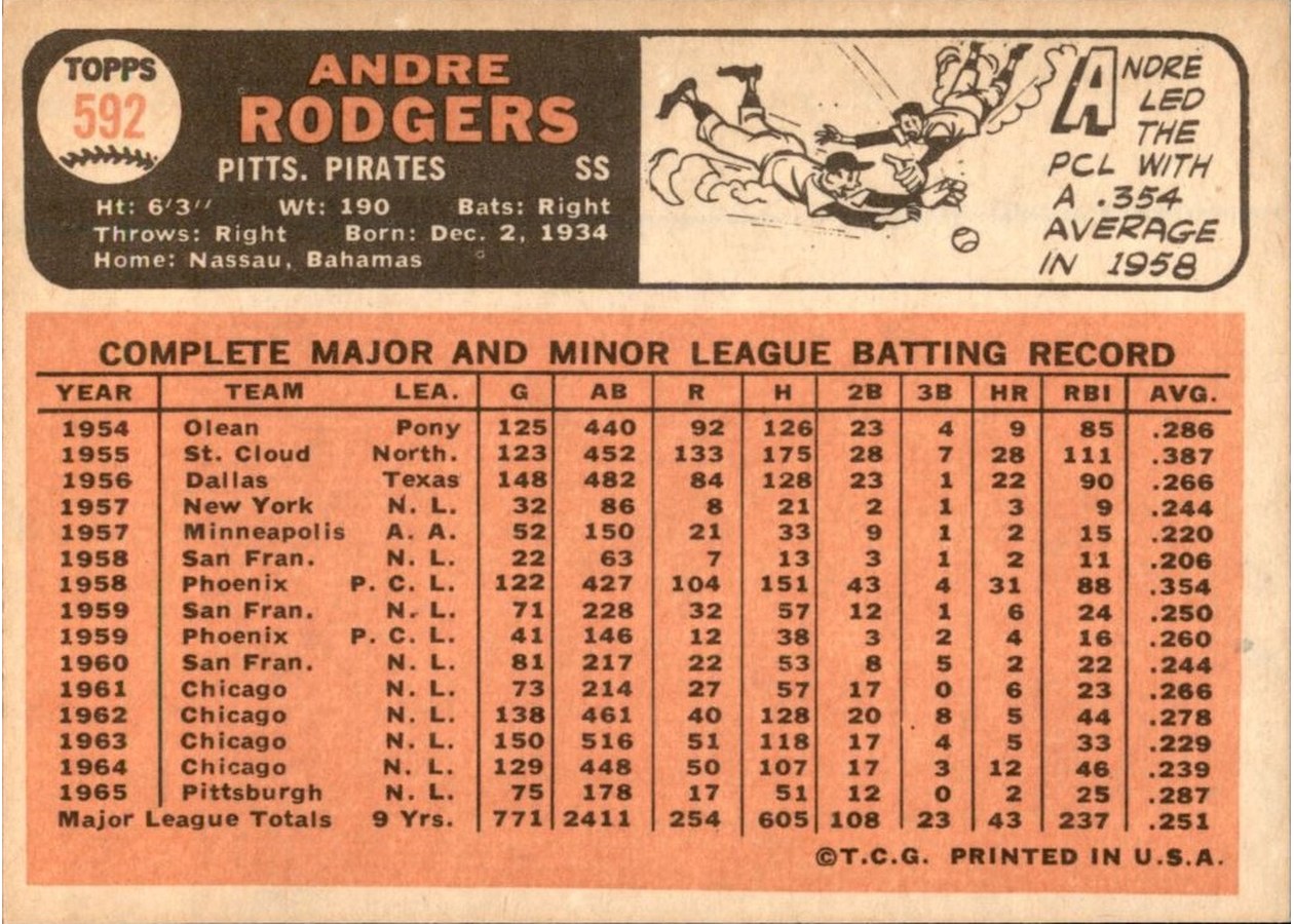 1966 Topps #592 Andre Rodgers card back