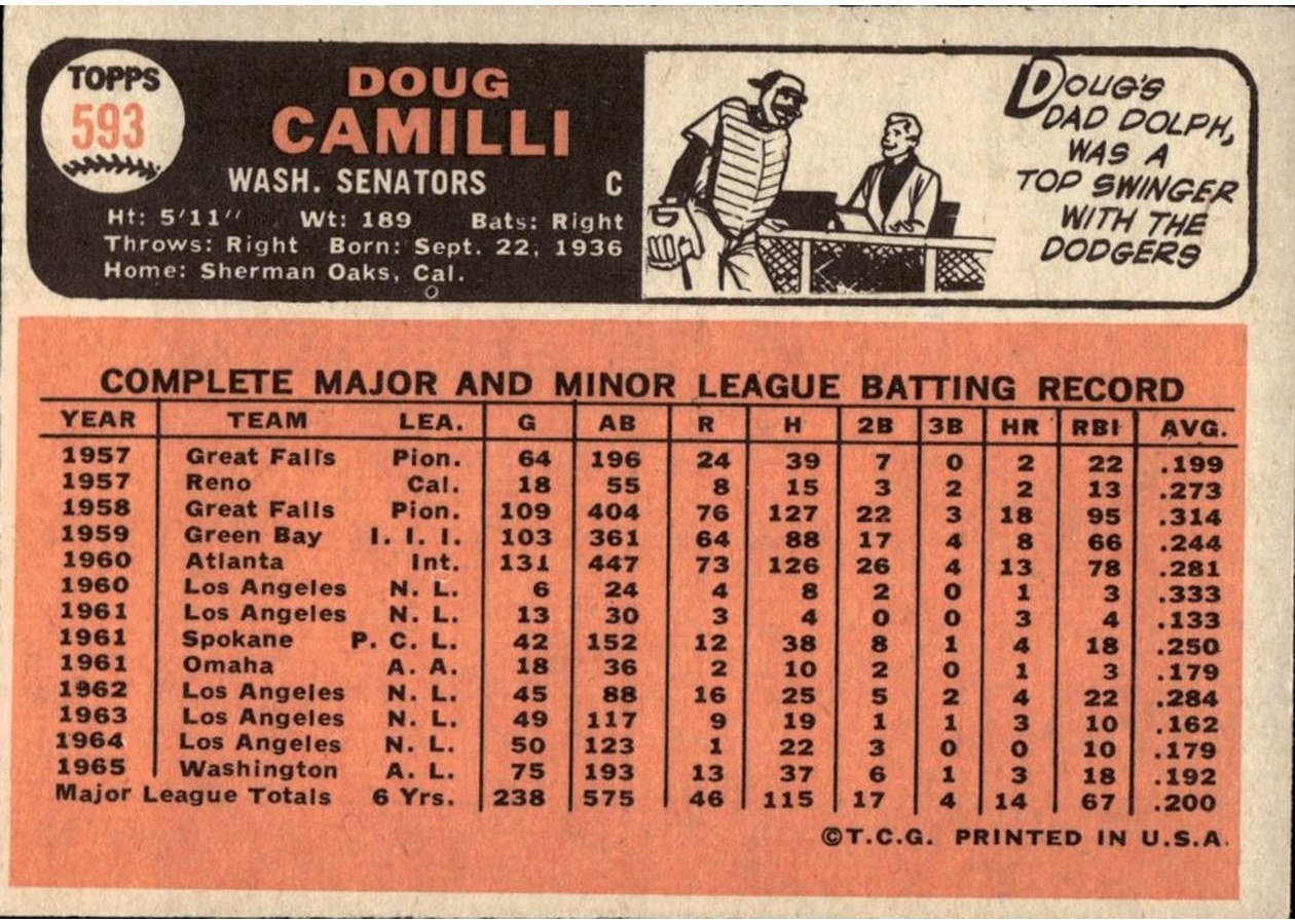 1966 Topps #593 Doug Camilli card back