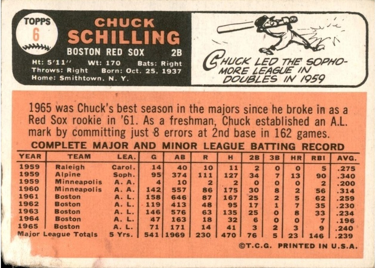 1966 Topps #6 Chuck Schilling card back