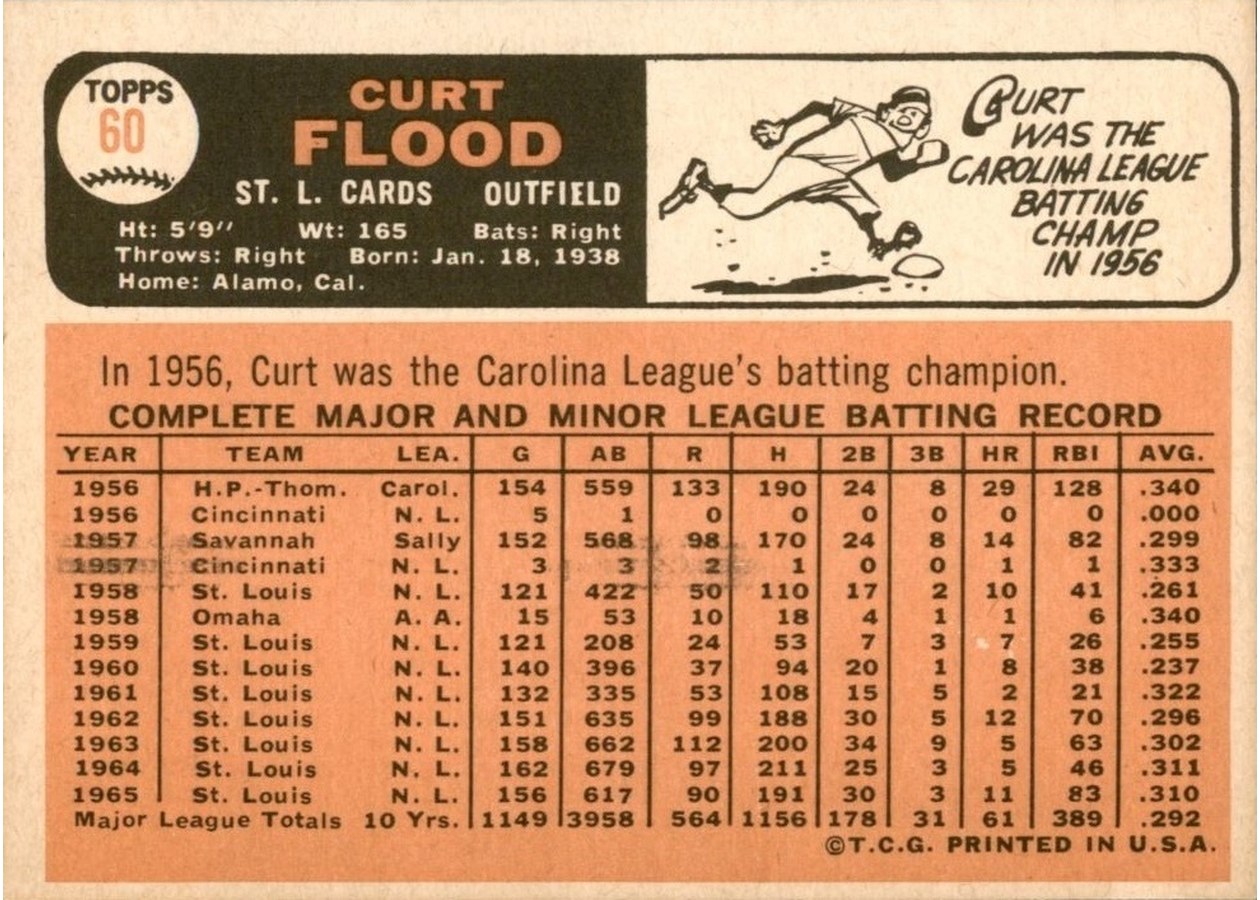 1966 Topps #60 Curt Flood card back