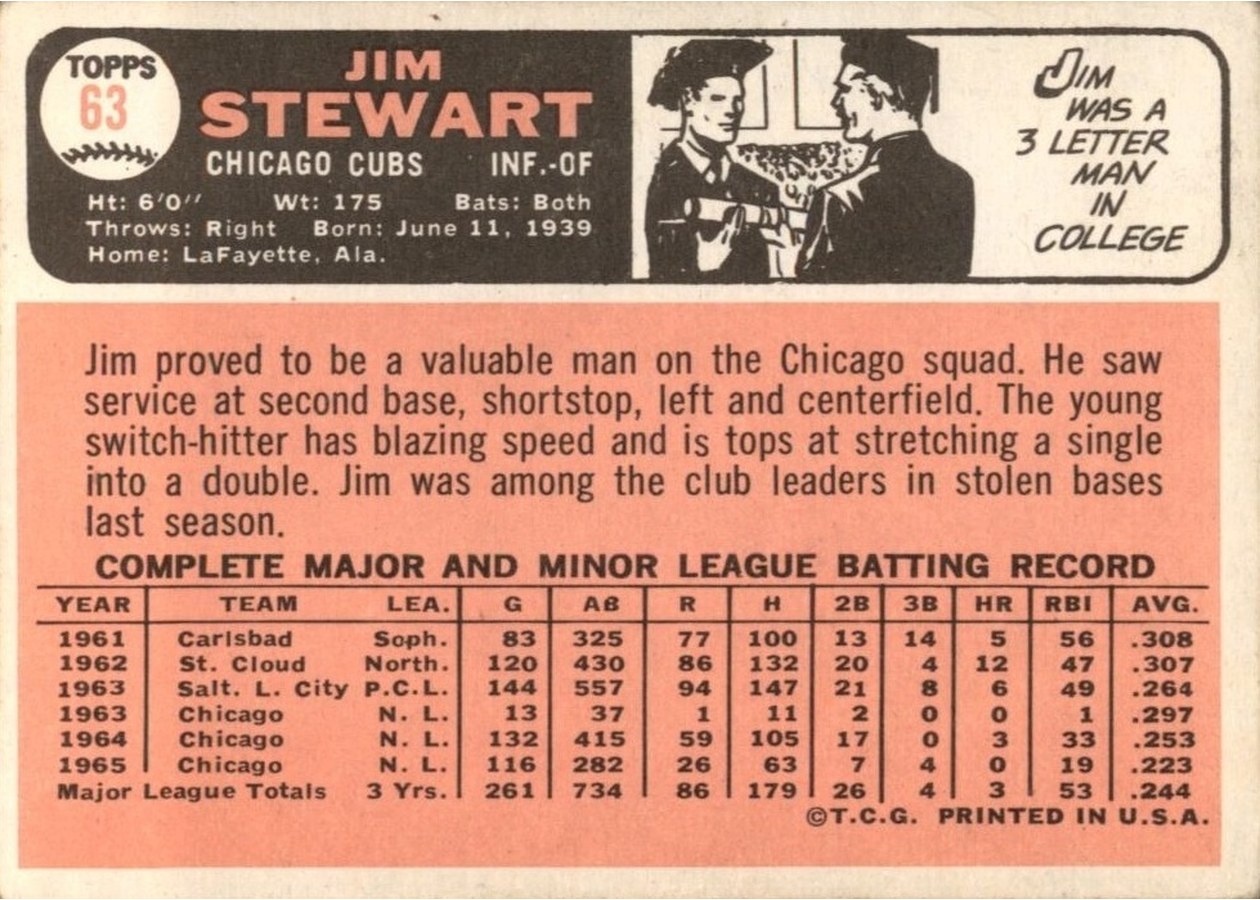 1966 Topps #63 Jim Stewart card back