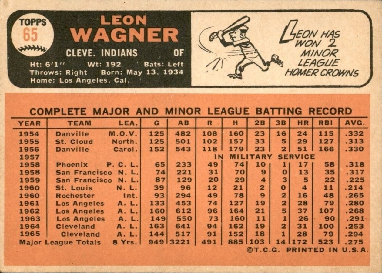 1966 Topps #65 Leon Wagner card back