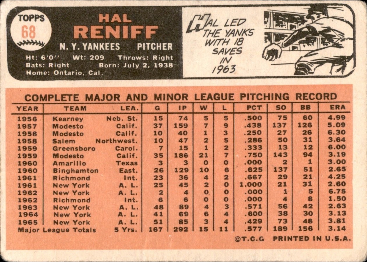 1966 Topps #68 Hal Reniff card back