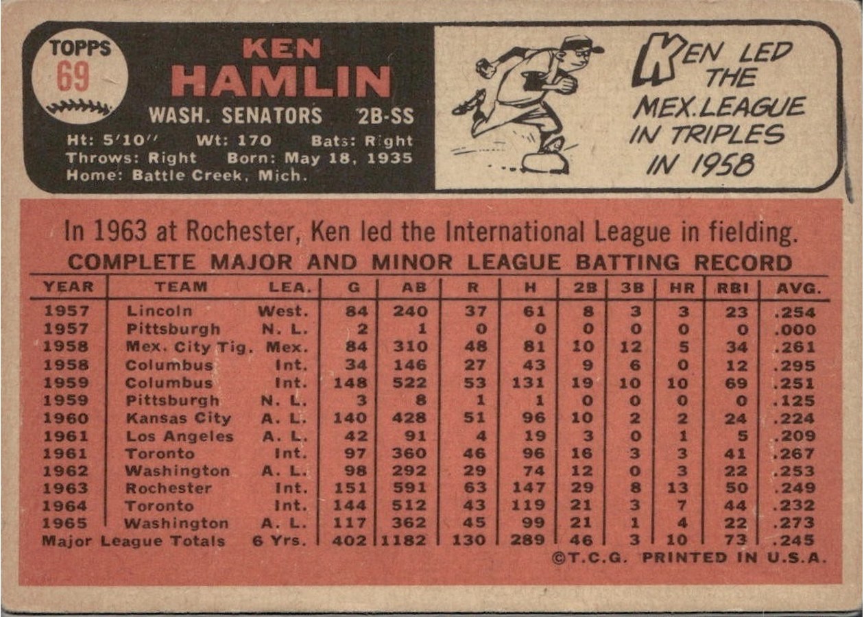 1966 Topps #69 Ken Hamlin card back