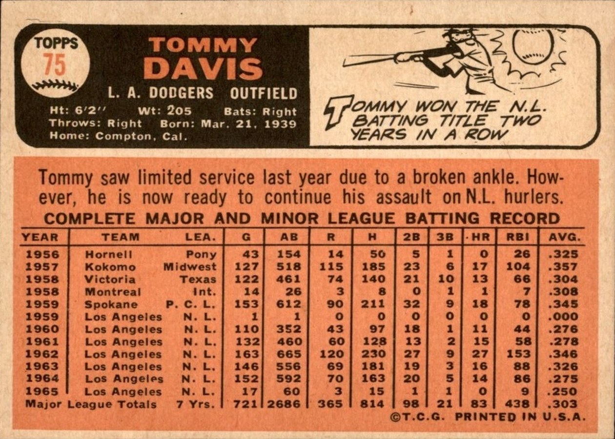 1966 Topps #75 Tommy Davis card back