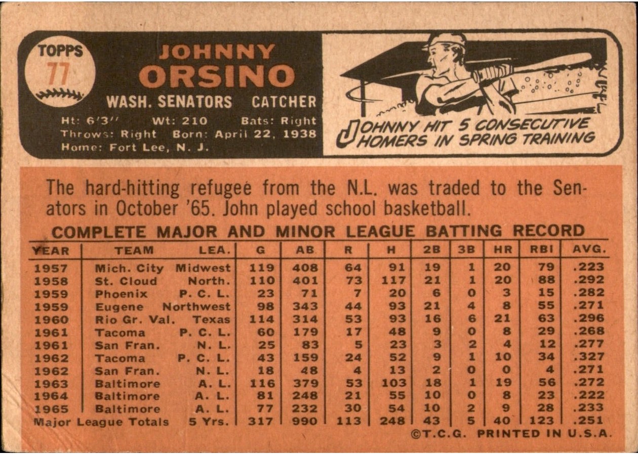 1966 Topps #77 Johnny Orsino card back