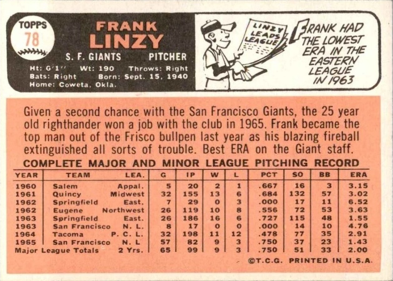 1966 Topps #78 Frank Linzy card back