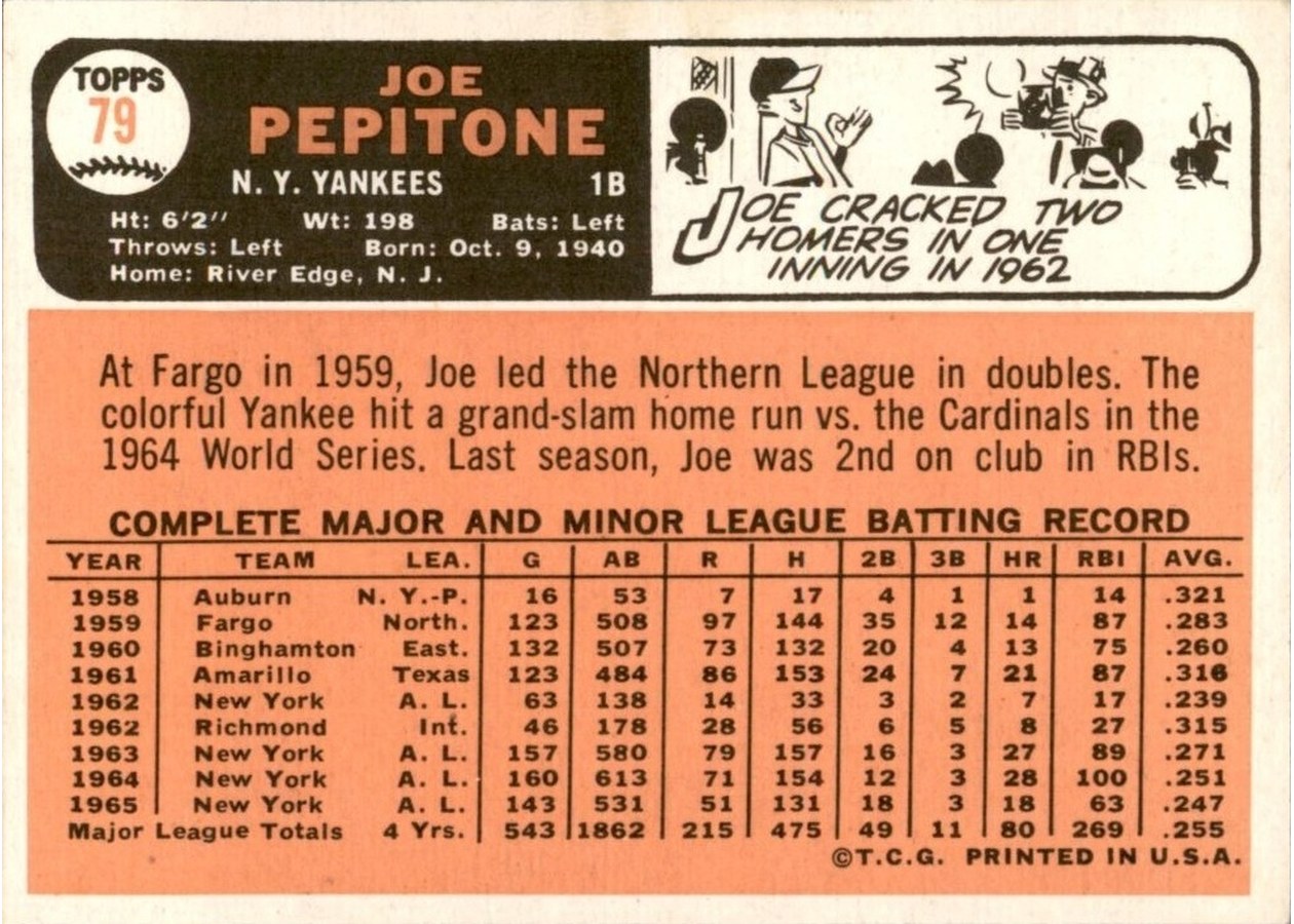 1966 Topps #79 Joe Pepitone card back