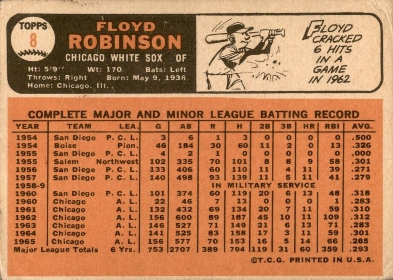 1966 Topps #8 Floyd Robinson card back