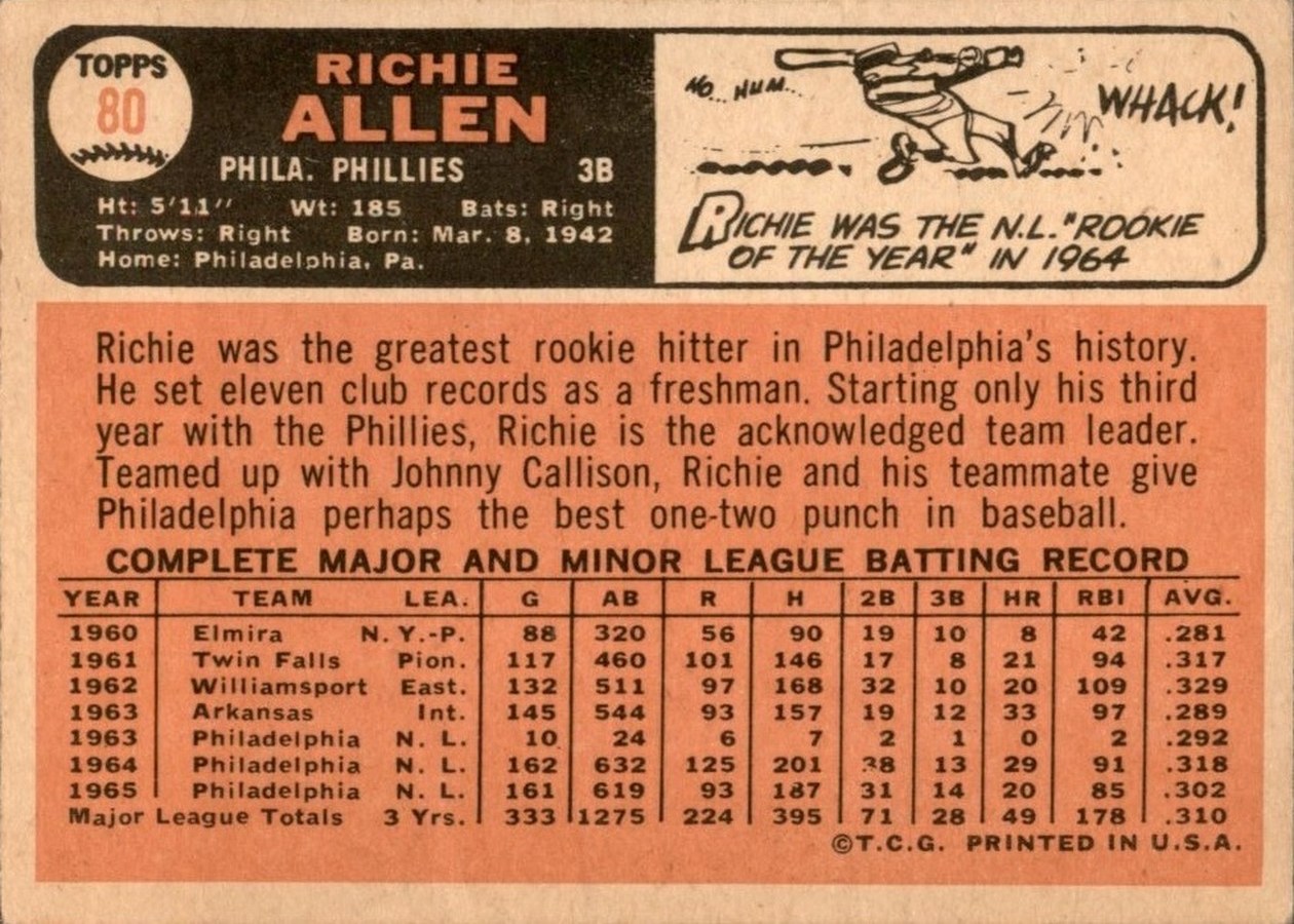 1966 Topps #80 Richie Allen card back