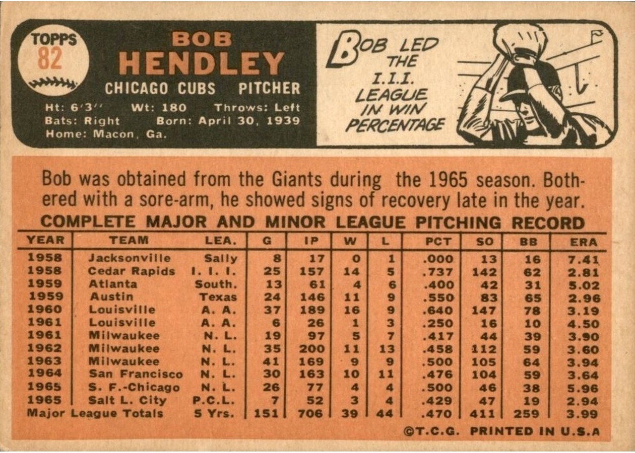 1966 Topps #82 Bob Hendley card back