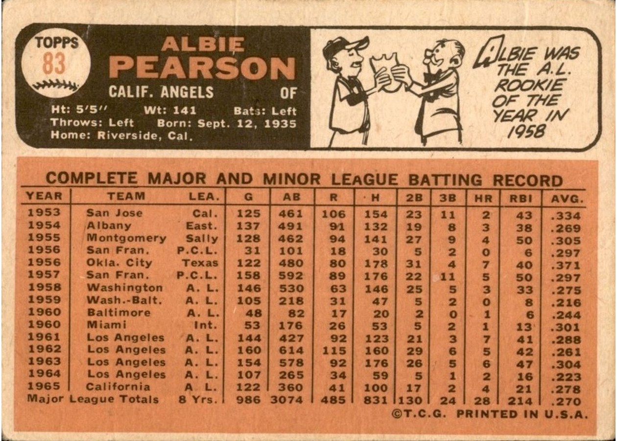 1966 Topps #83 Albie Pearson card back