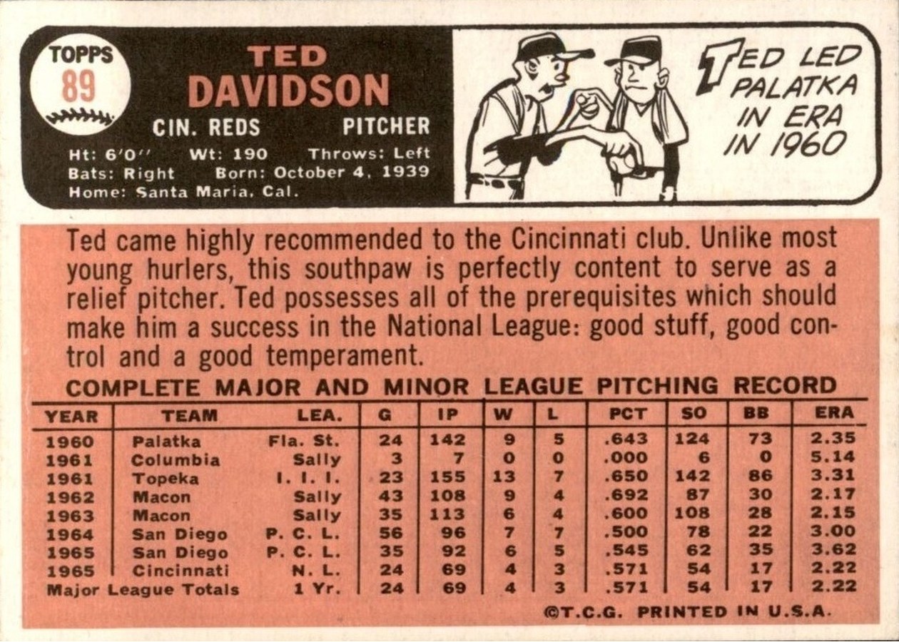 1966 Topps #89 Ted Davidson card back