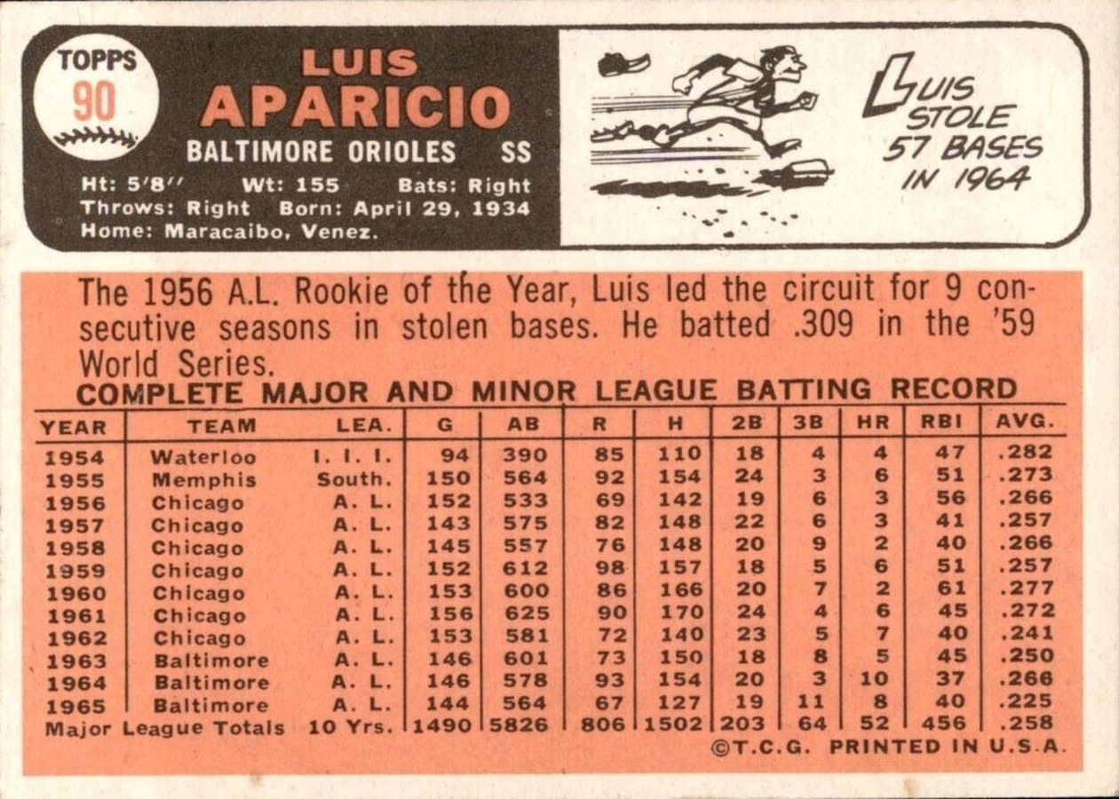 1966 Topps #90 Luis Aparicio card back