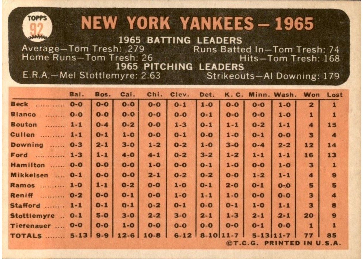 1966 Topps #92 New York Yankees card back