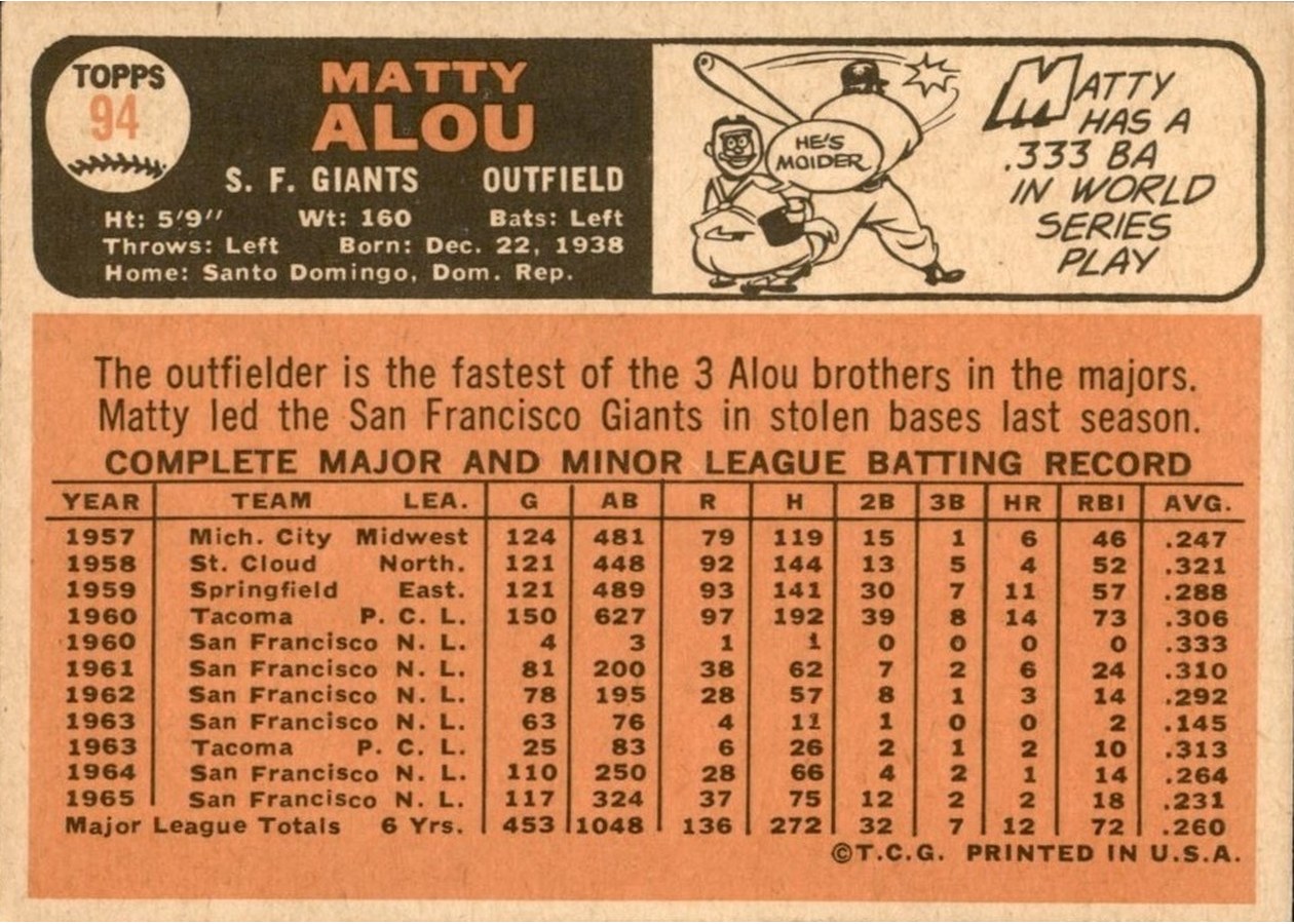 1966 Topps #94 Matty Alou card back