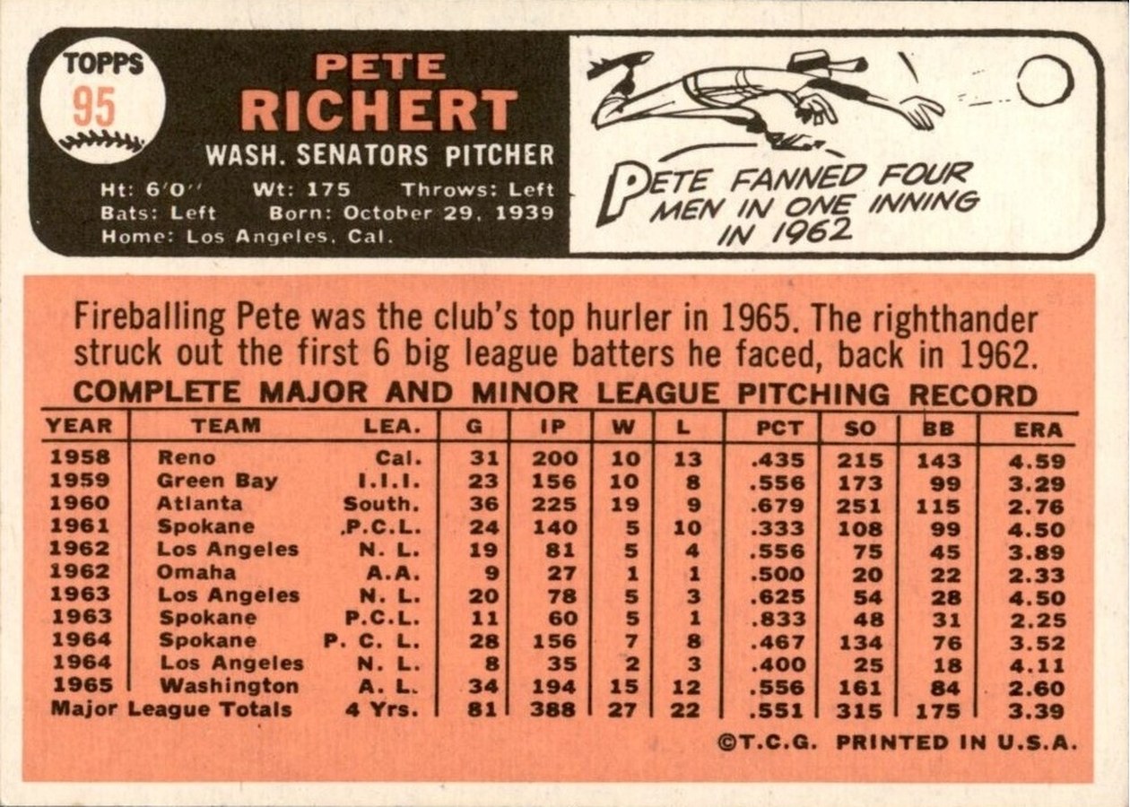 1966 Topps #95 Pete Richert card back