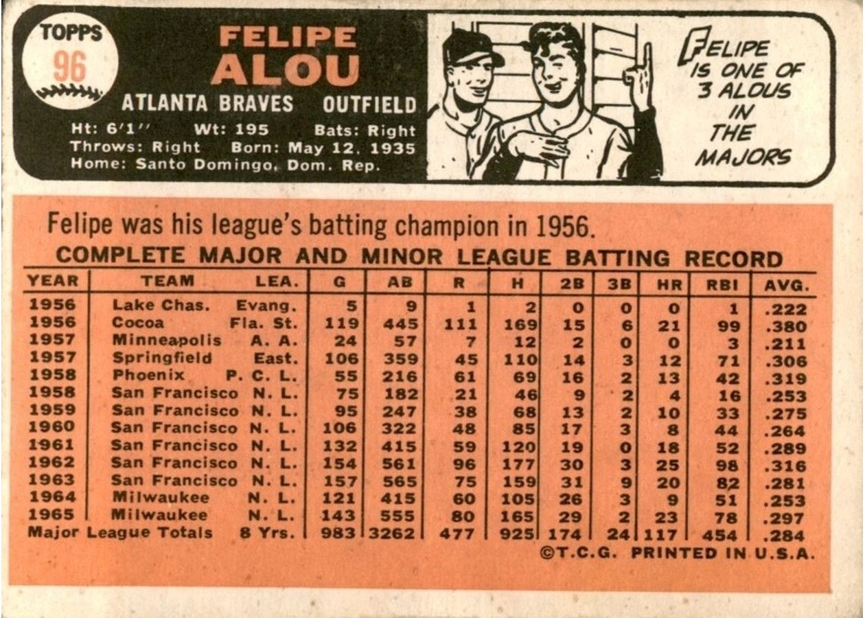 1966 Topps #96 Felipe Alou card back