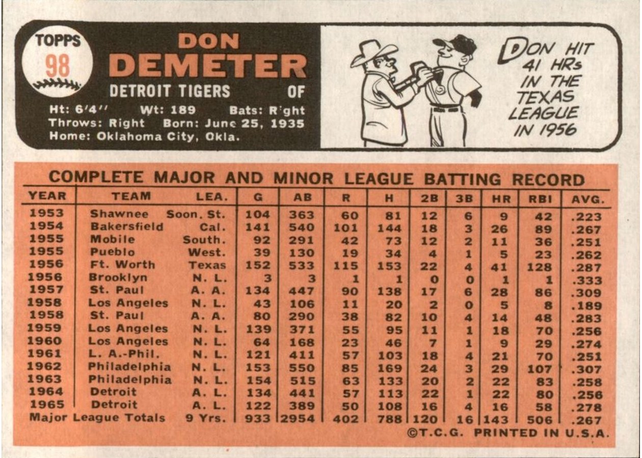 1966 Topps #98 Don Demeter card back