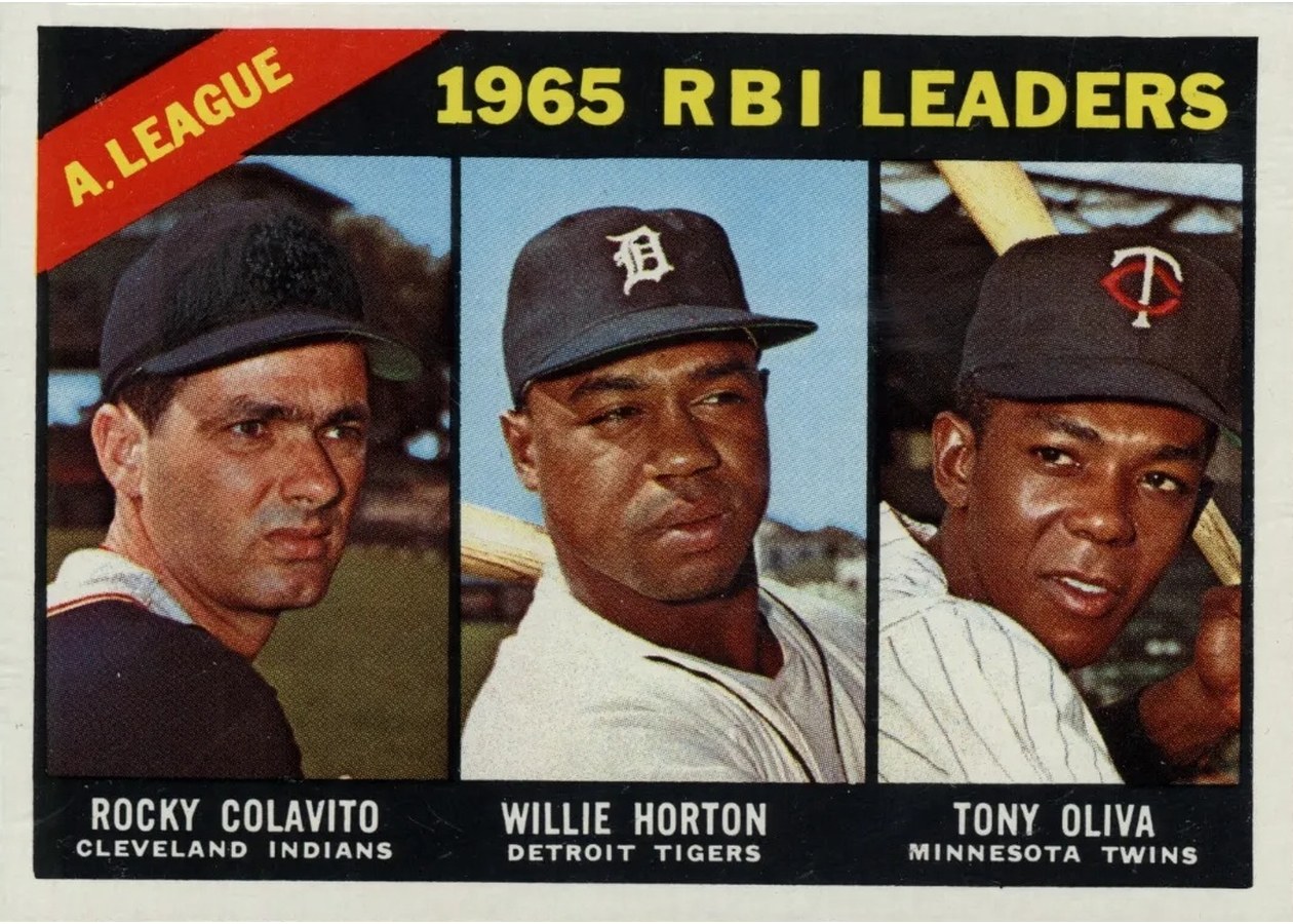 1966 Topps #220 American League 1965 RBI Leaders, Cleveland Indians / Detroit Tigers / Minnesota Twins