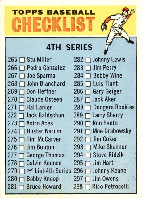1966 Topps #279 4th Series Checklist: 265-352 - 279b - Player's Cap Red