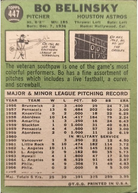 1967 Topps #447 Bo Belinsky - 447b - 66' S.D. Stats Nearly Gone (back)