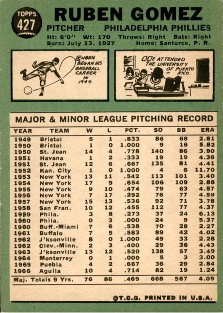1967 Topps #427 Ruben Gomez - 427a - Complete Stat Lines (back)