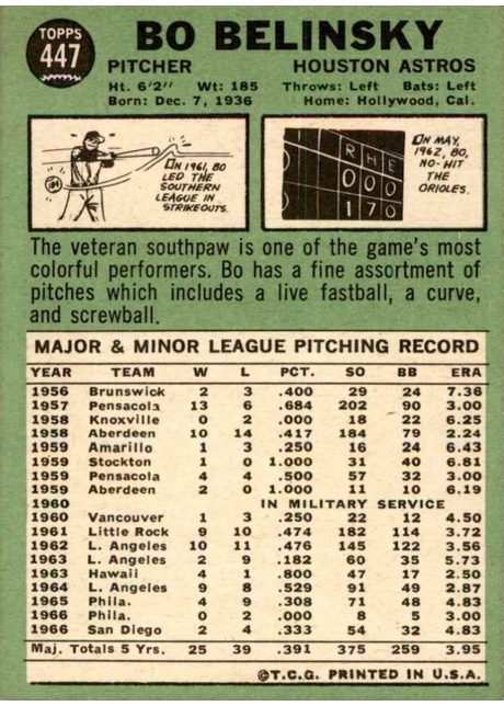 1967 Topps #447 Bo Belinsky - 447a - Full 1966 S.D. Stats Line (back)