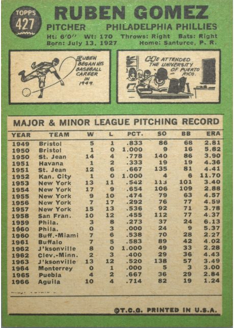 1967 Topps #427 Ruben Gomez - 427b - Stats Line Nearly Gone (back)