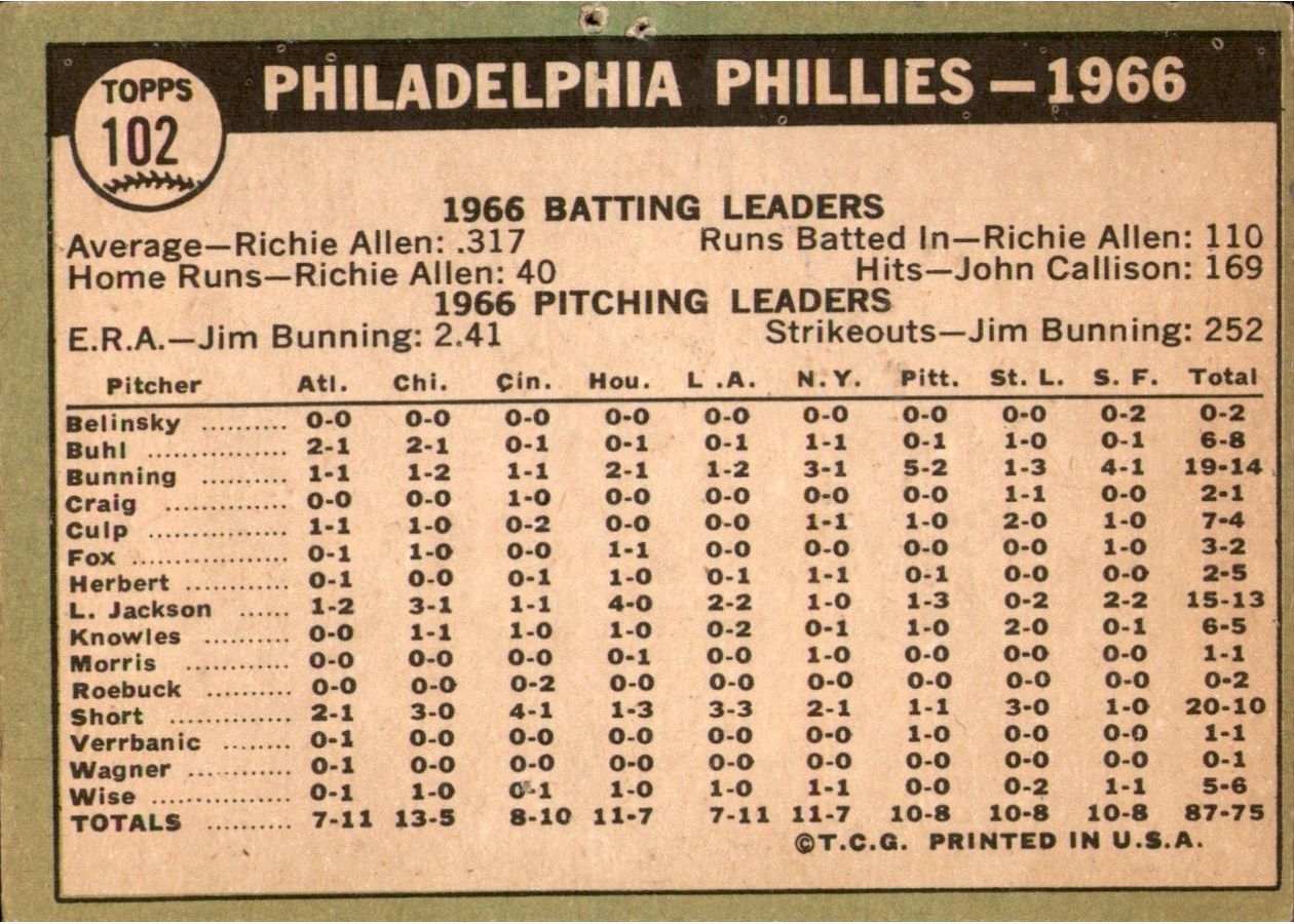 1967 Topps #102 Philadelphia Phillies card back