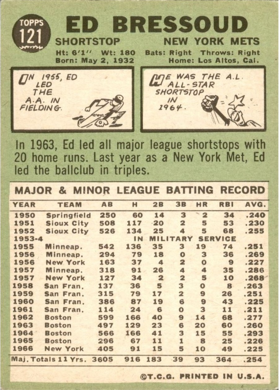 1967 Topps #121 Ed Bressoud card back
