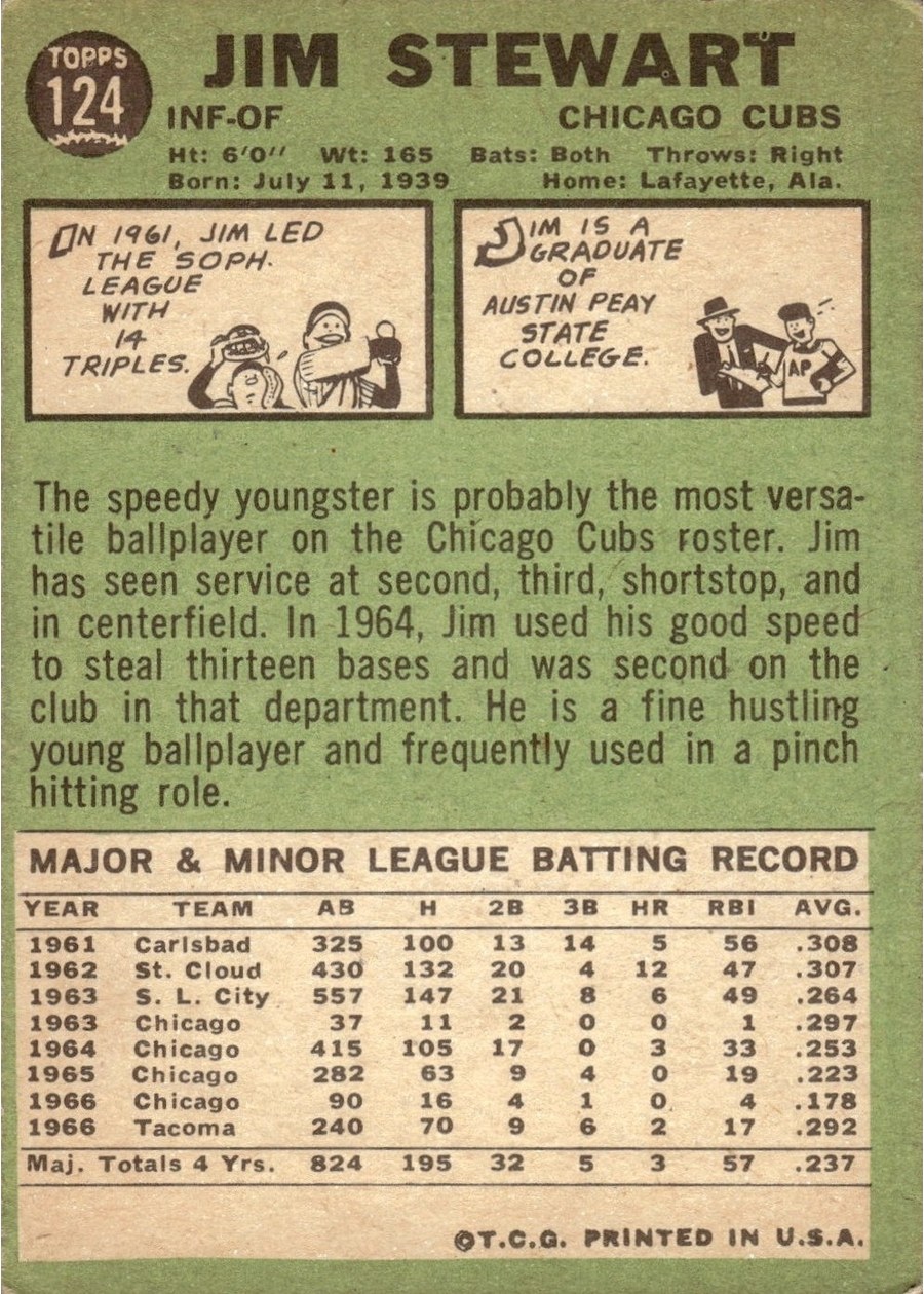 1967 Topps #124 Jim Stewart card back