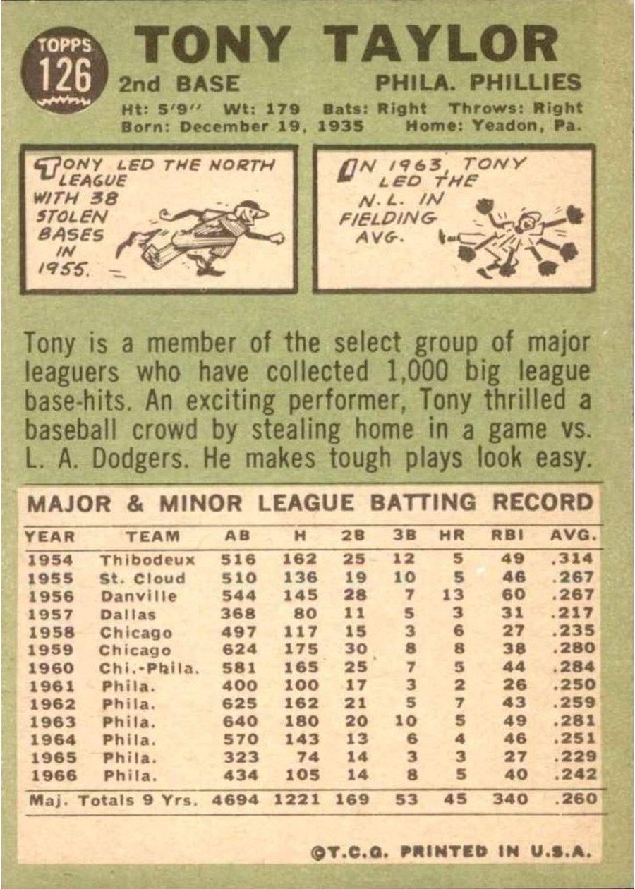 1967 Topps #126 Tony Taylor card back