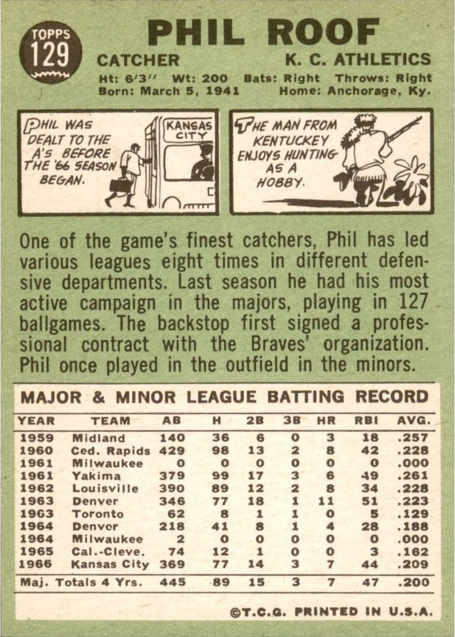1967 Topps #129 Phil Roof card back