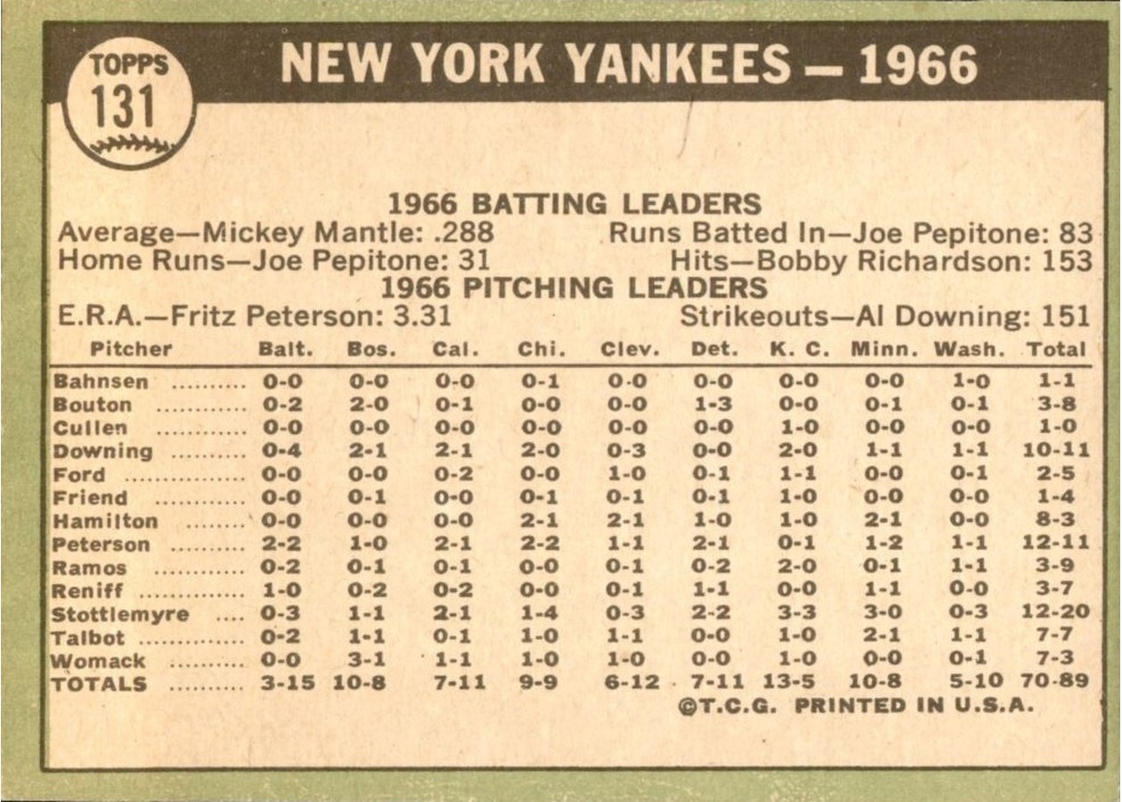 1967 Topps #131 New York Yankees card back