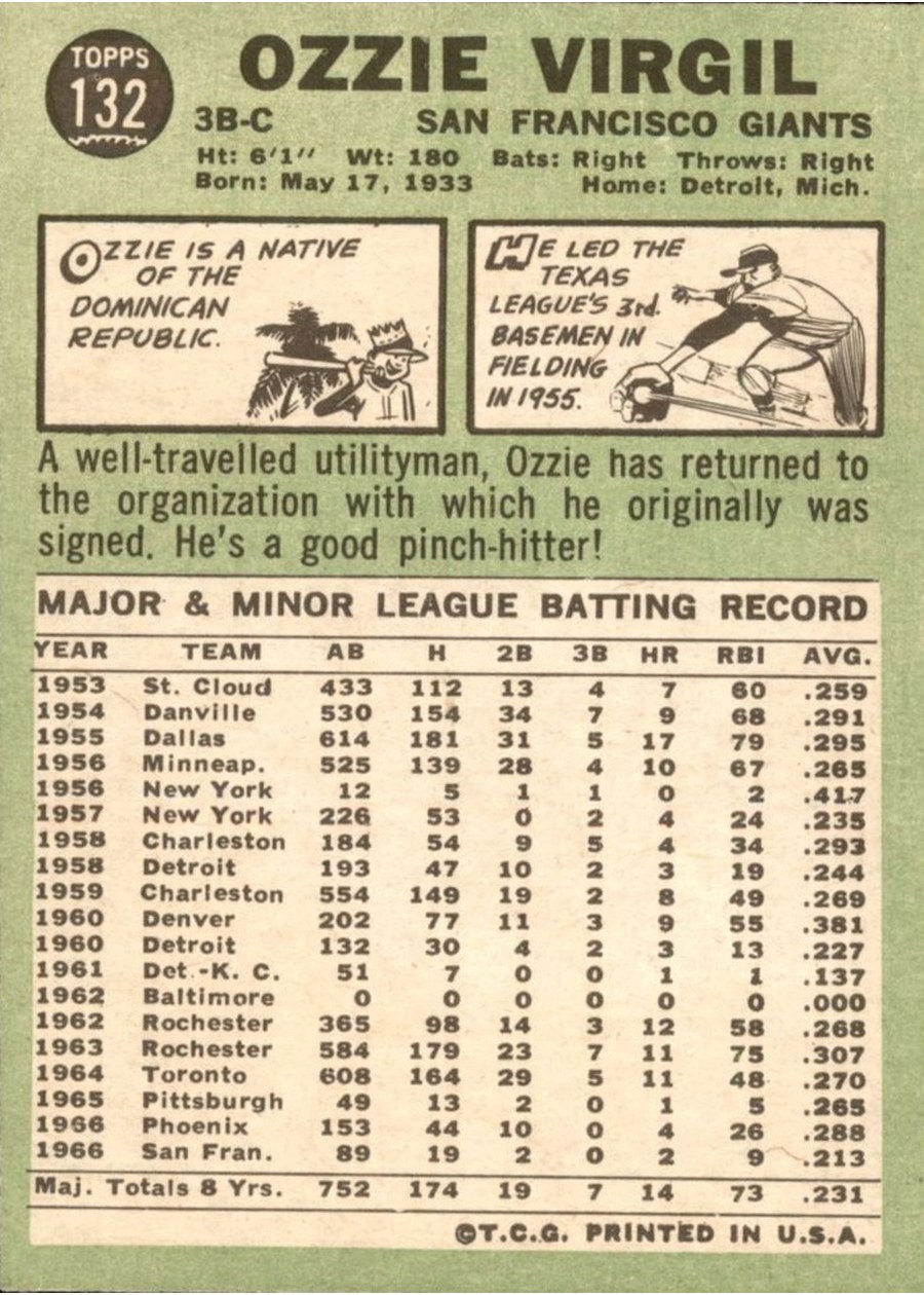 1967 Topps #132 Ozzie Virgil card back