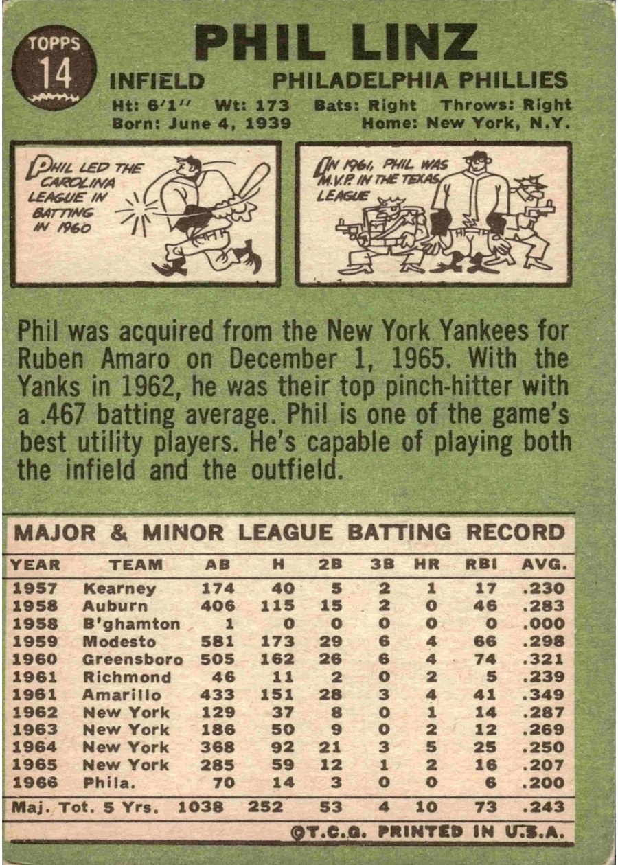 1967 Topps #14 Phil Linz card back
