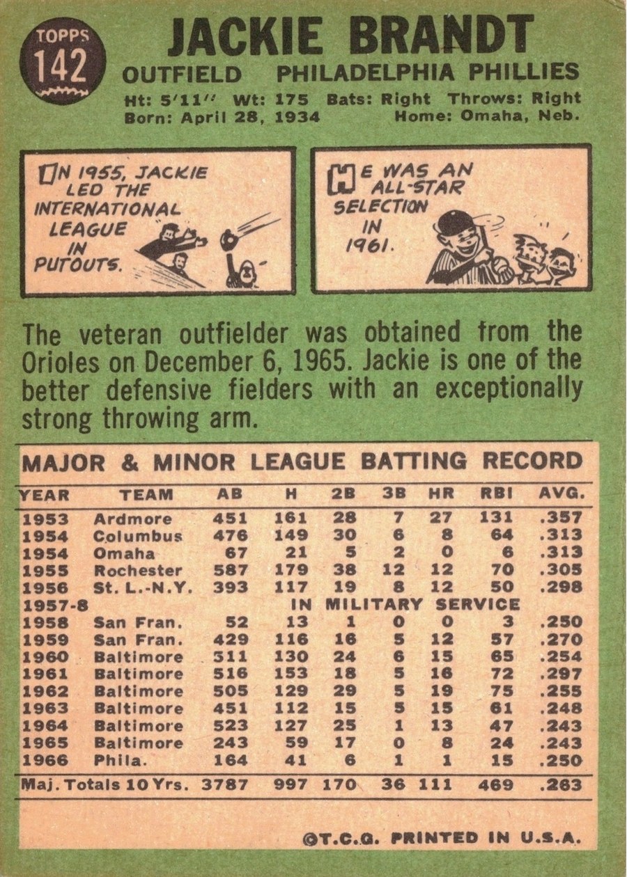 1967 Topps #142 Jackie Brandt card back