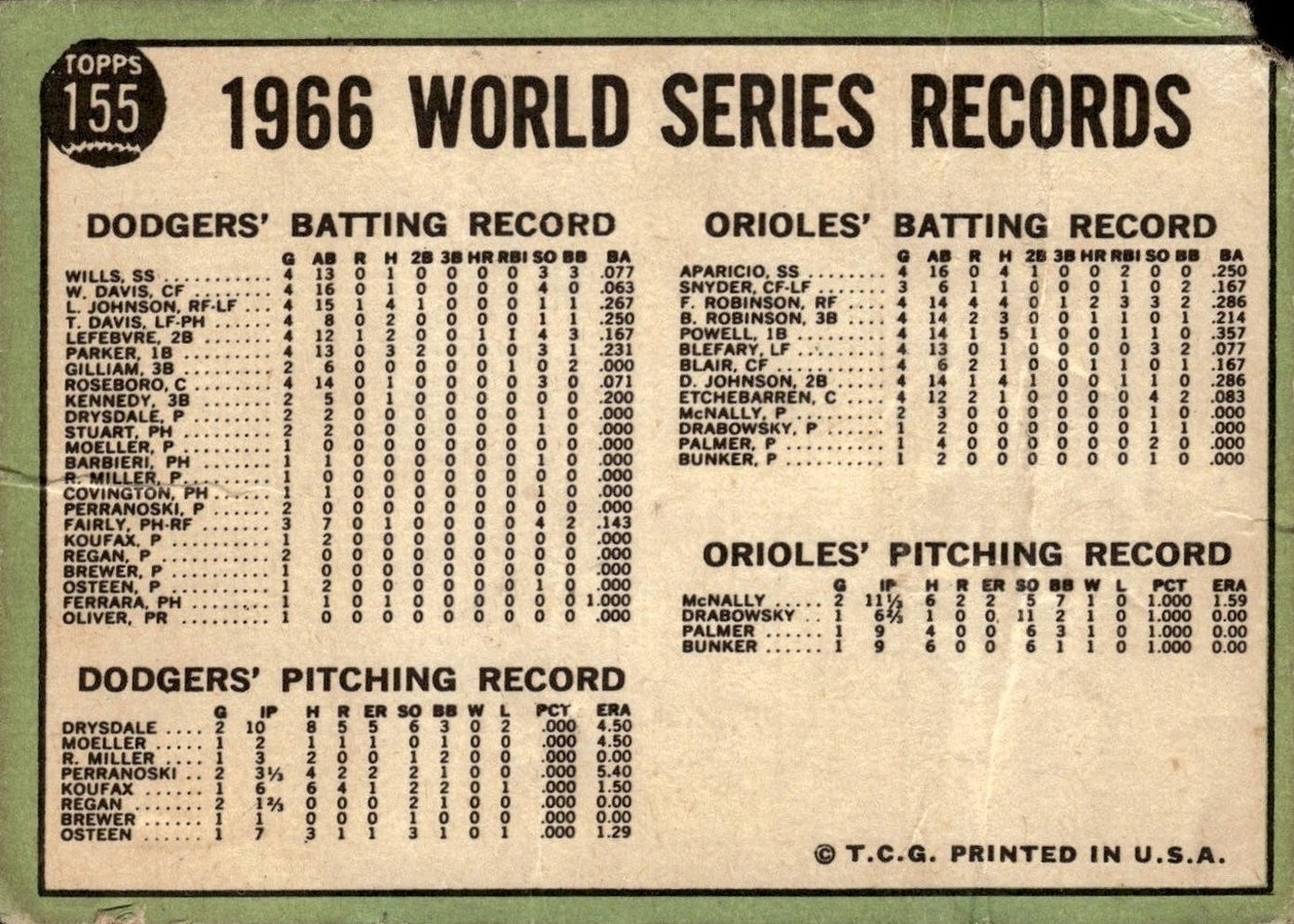 1967 Topps #155 World Series - The Winners Celebrate card back