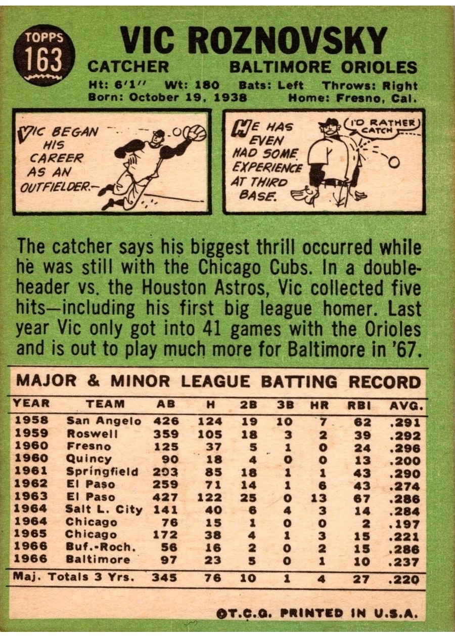 1967 Topps #163 Vic Roznovsky card back
