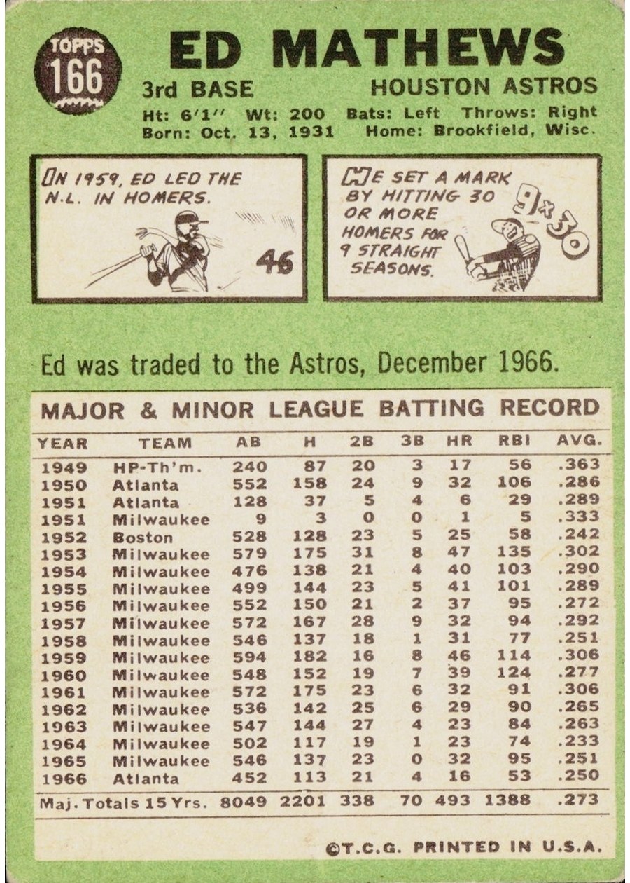 1967 Topps #166 Ed Mathews card back