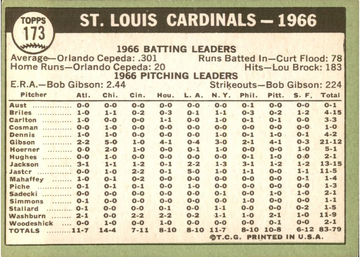 1967 Topps #173 St. Louis Cardinals card back
