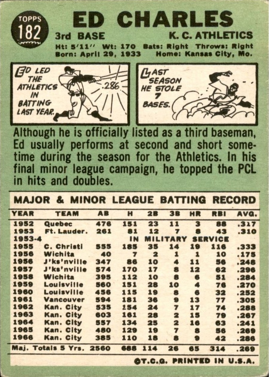 1967 Topps #182 Ed Charles card back