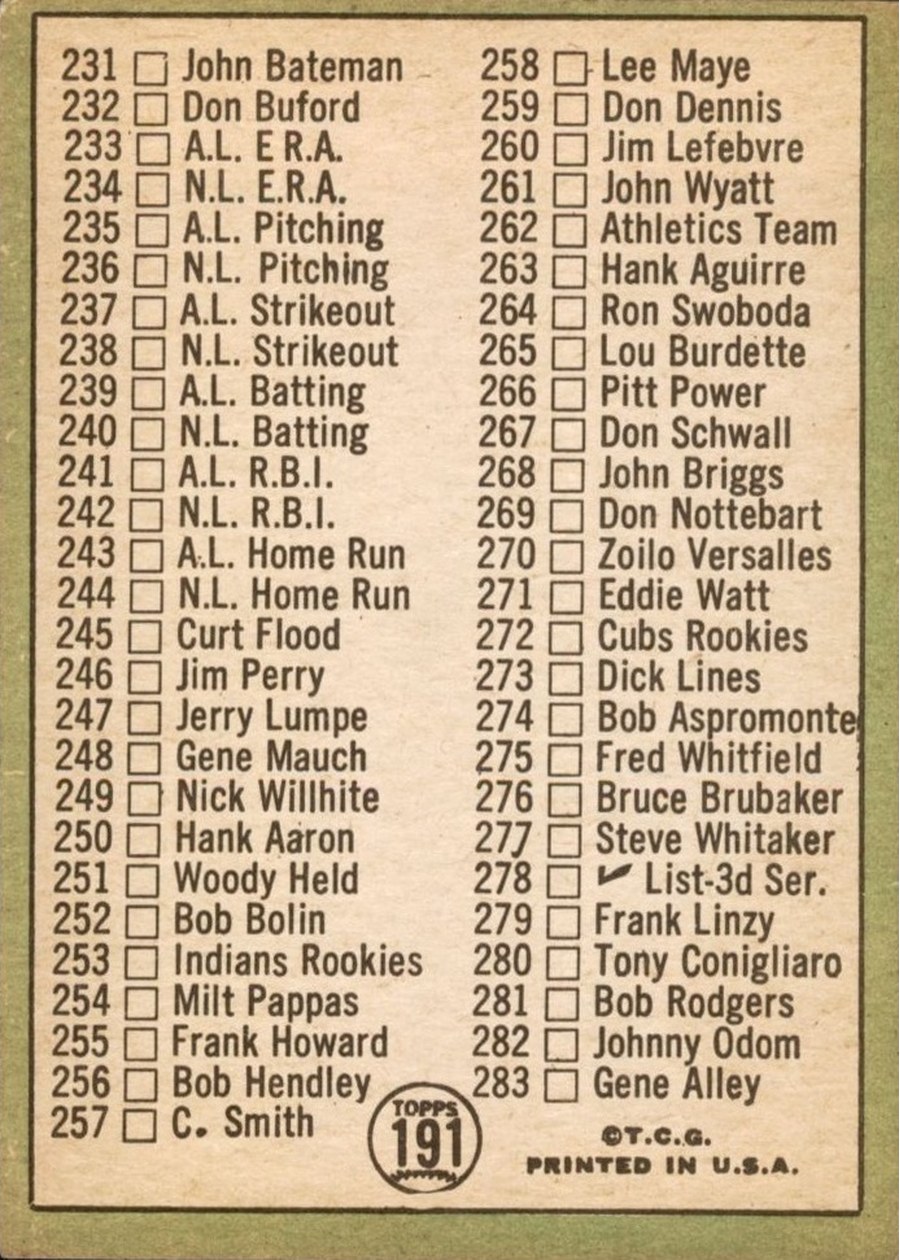 1967 Topps #191 3rd Series Checklist: 197-283 card back