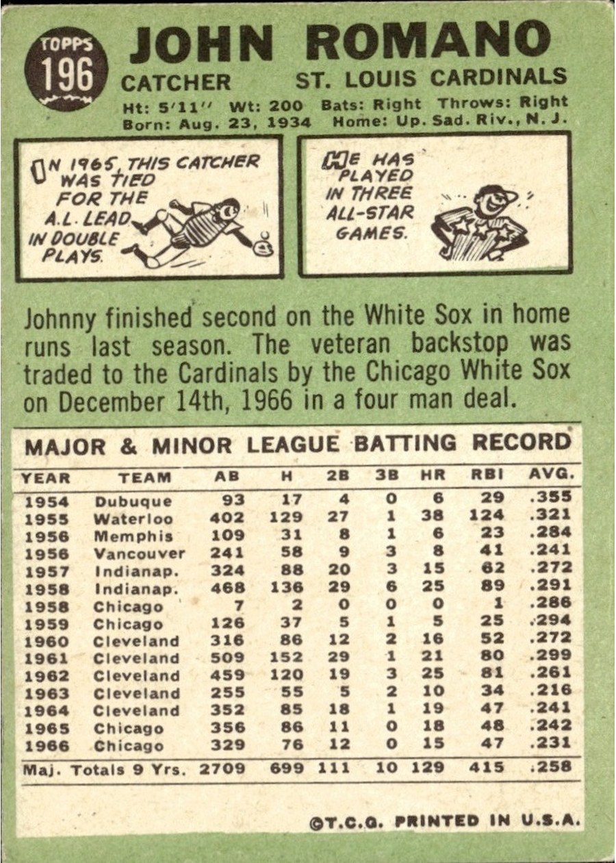 1967 Topps #196 Johnny Romano card back