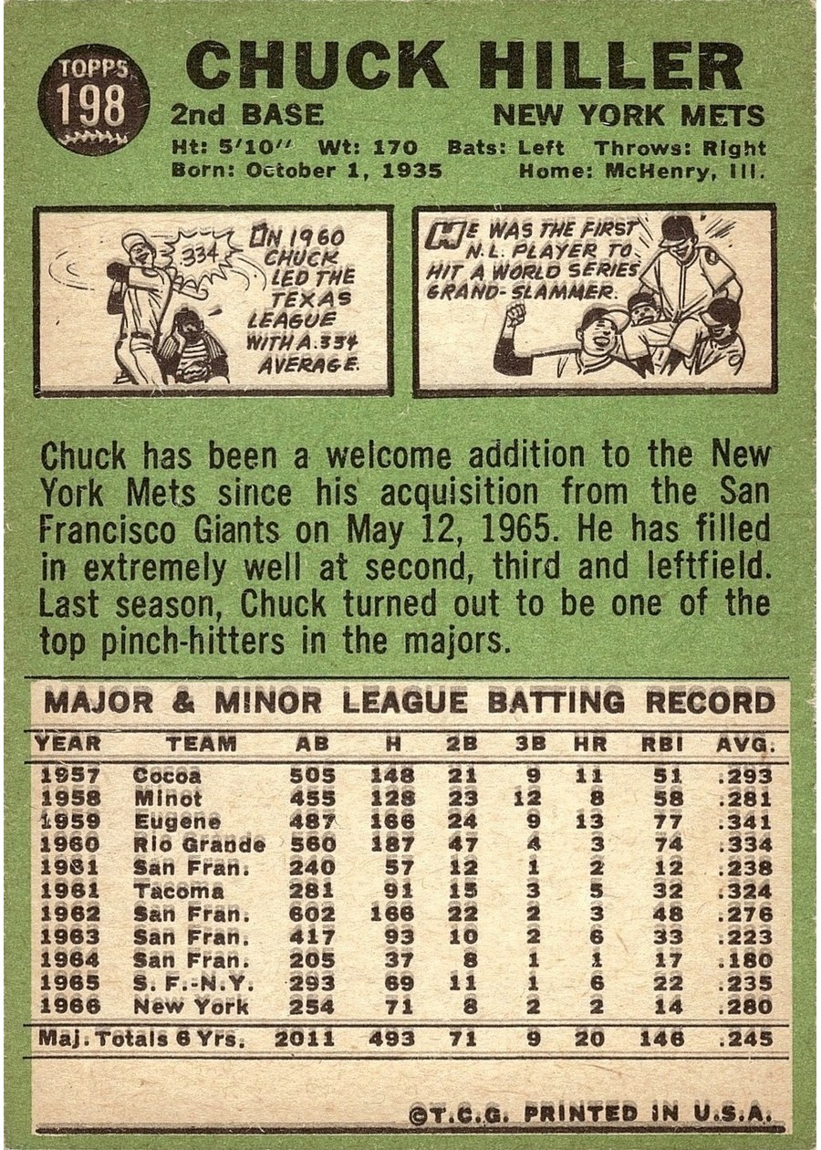 1967 Topps #198 Chuck Hiller card back