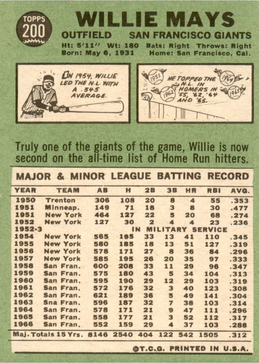 1967 Topps #200 Willie Mays card back