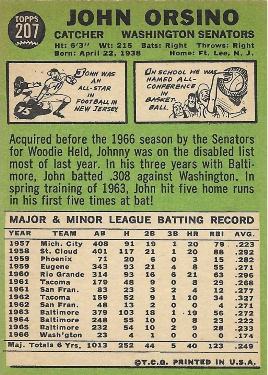 1967 Topps #207 John Orsino card back