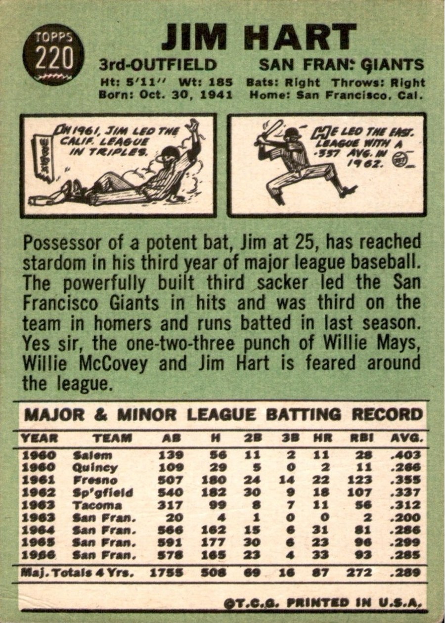 1967 Topps #220 Jim Hart card back